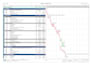 create project schedule and planning of the project